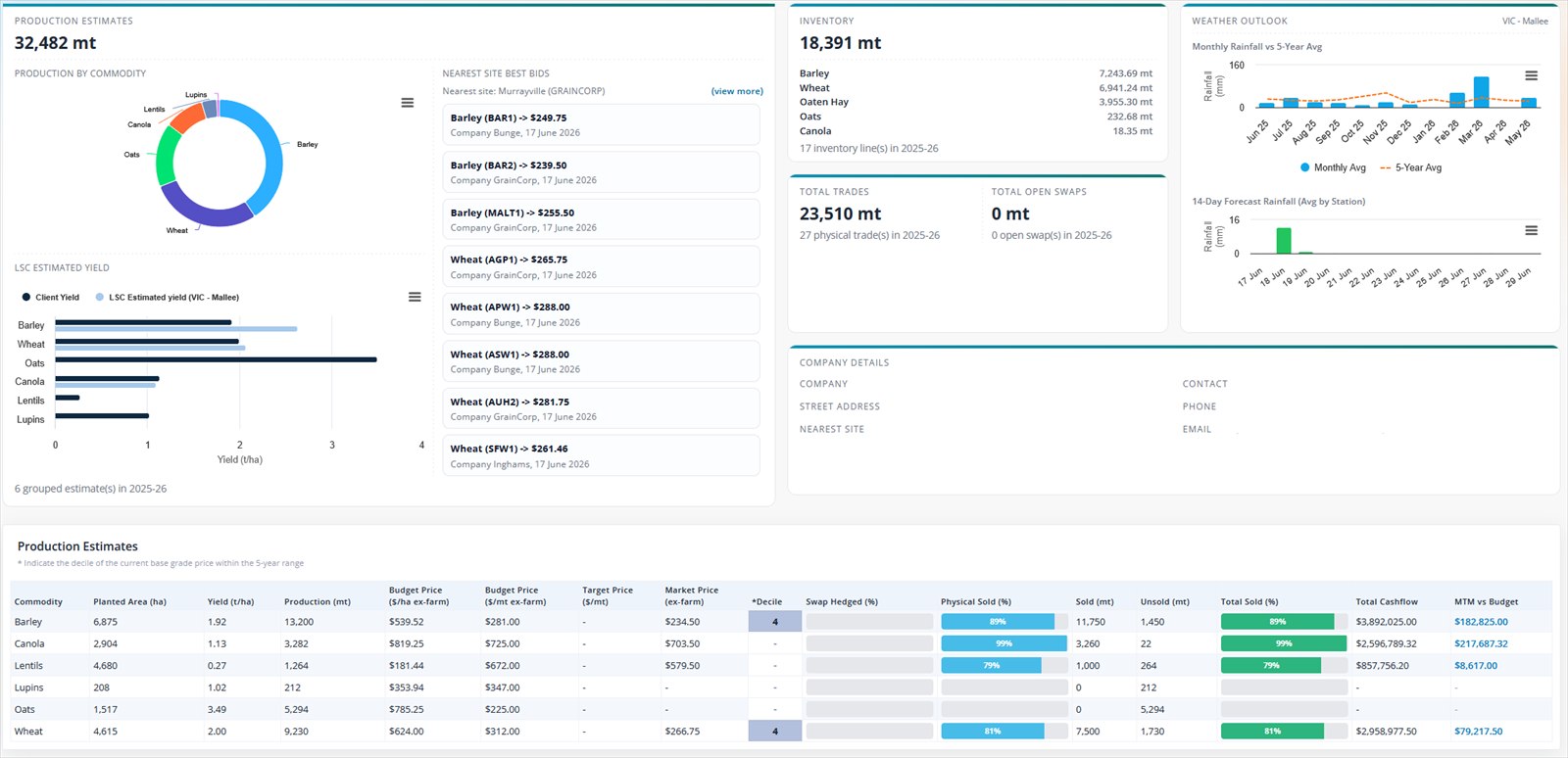 Lachstock Portal Dashboard
