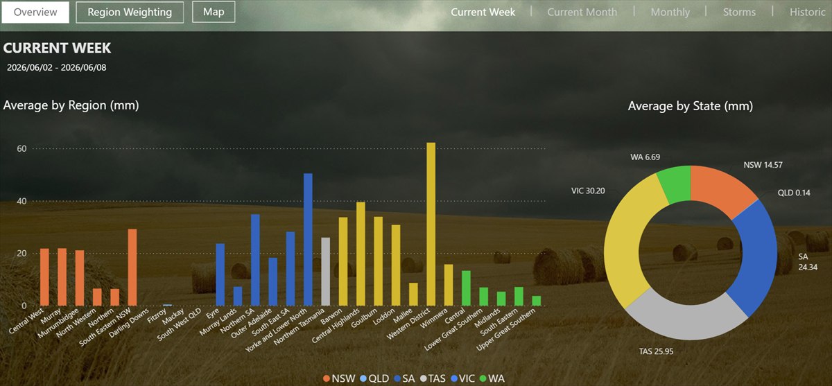 Rainfall Reports